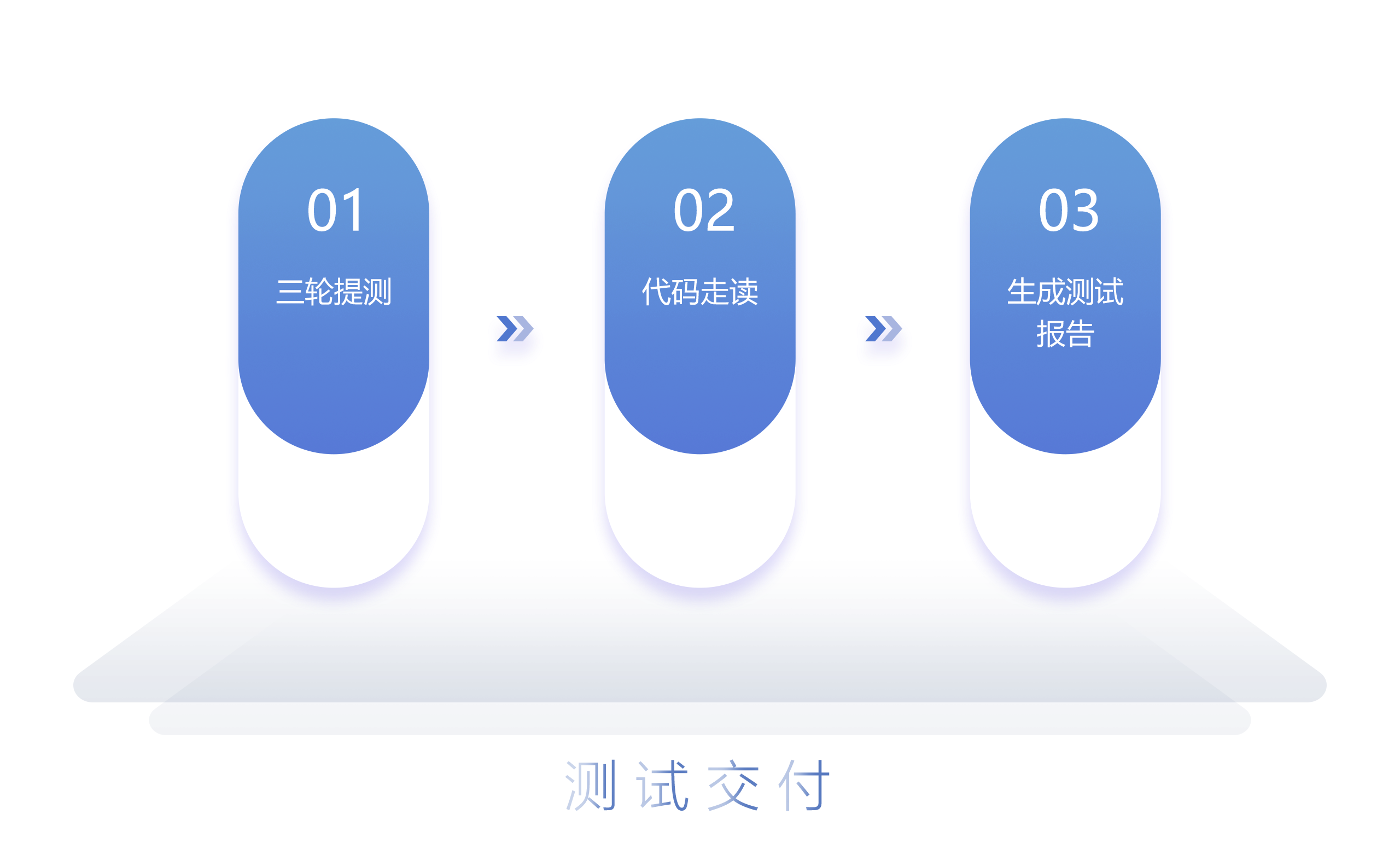 测试交付