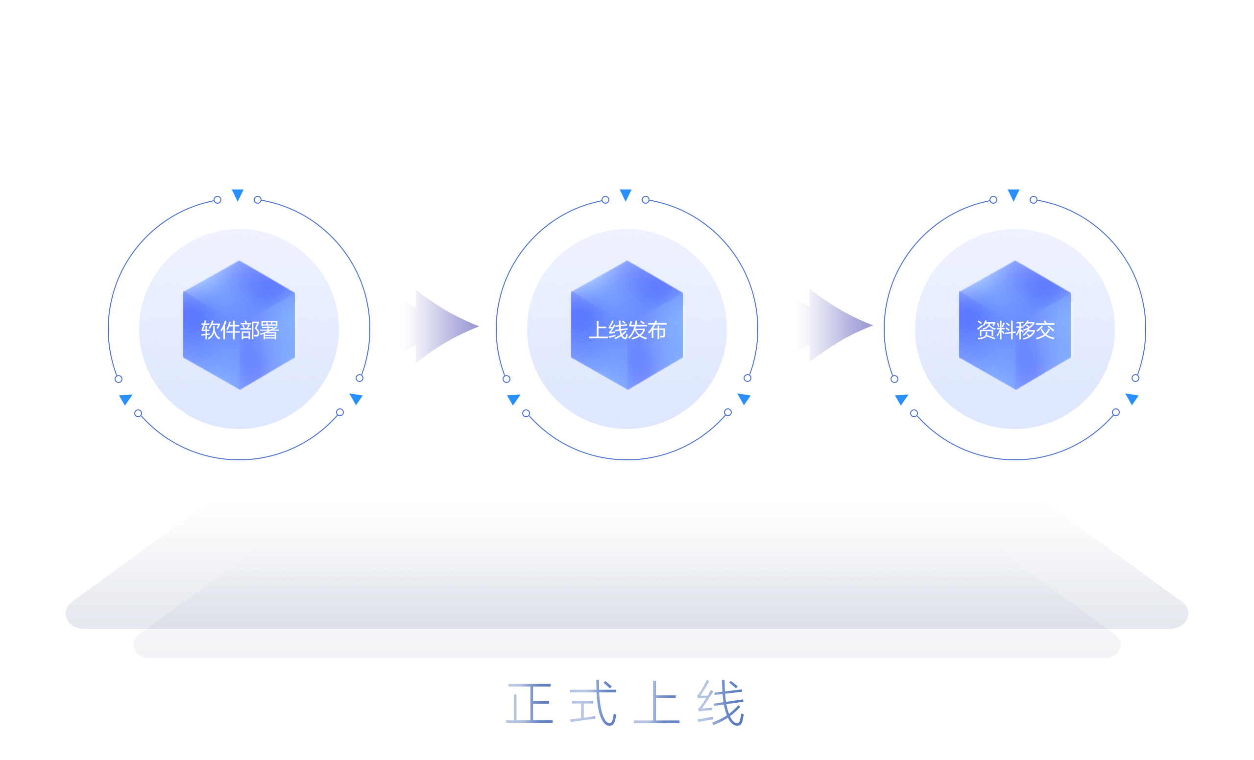 正式上线