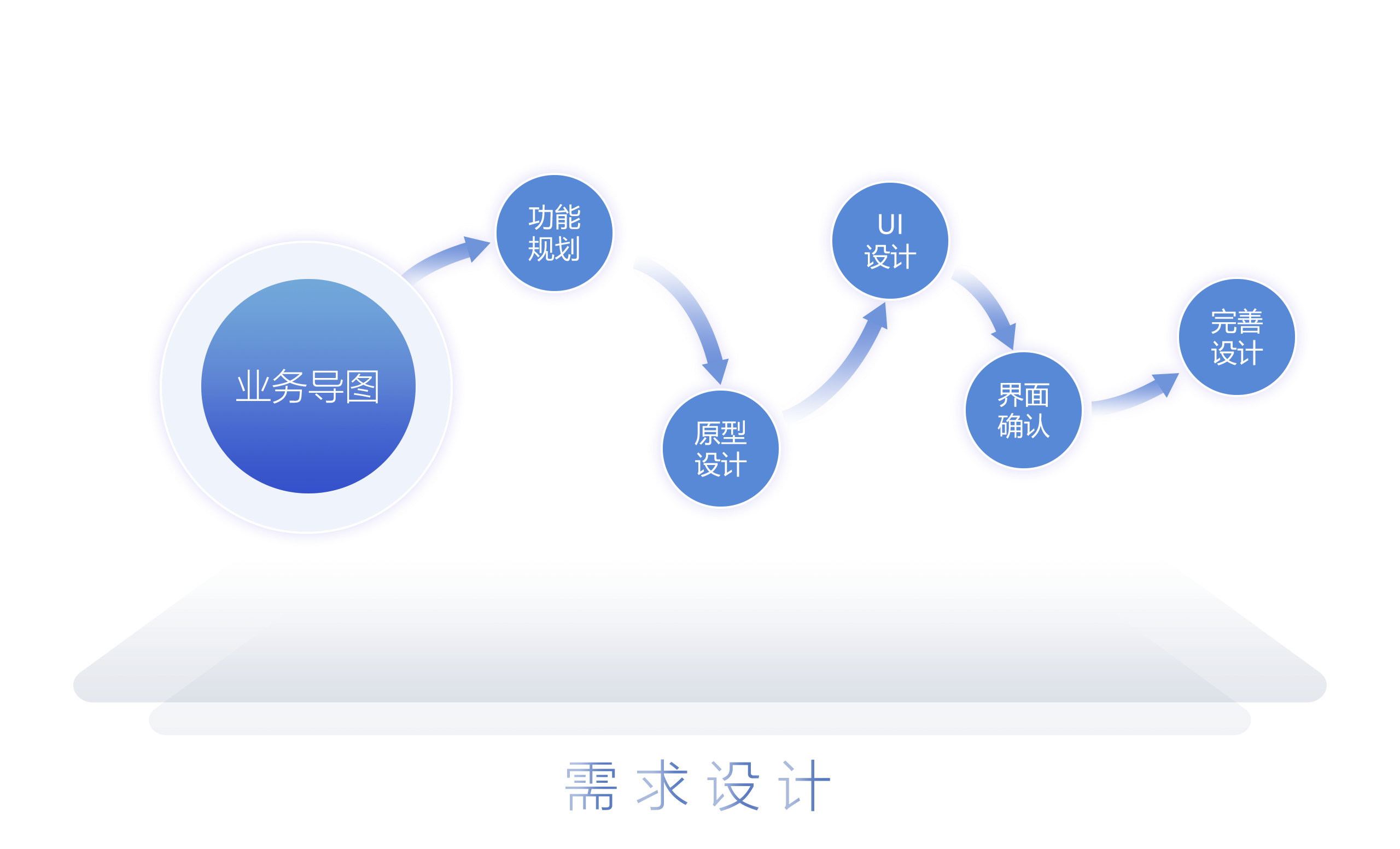 方案设计