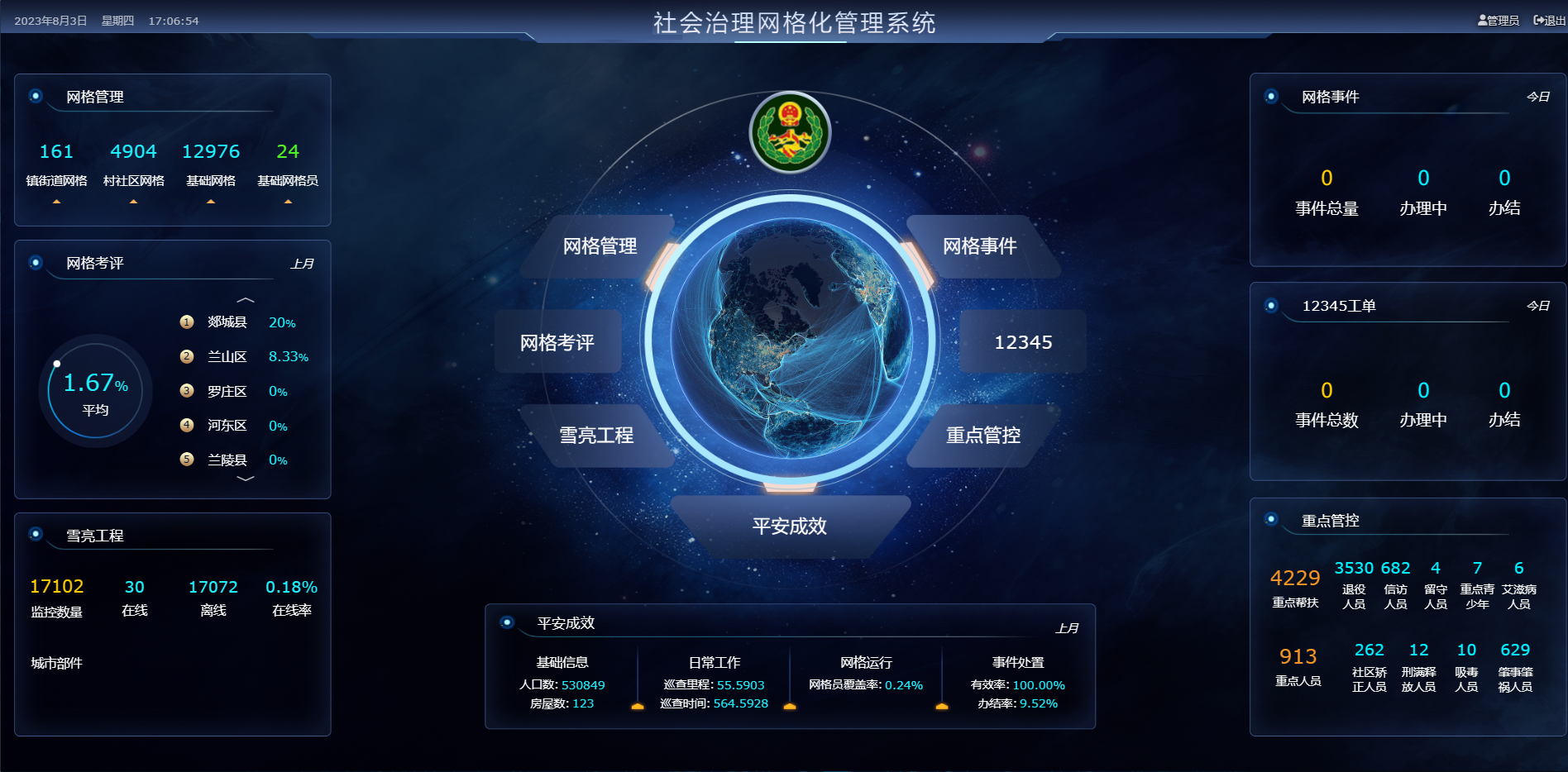 社会治理网格化系统
